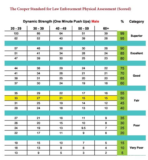 how hard is police fitness test|police fitness test chart.